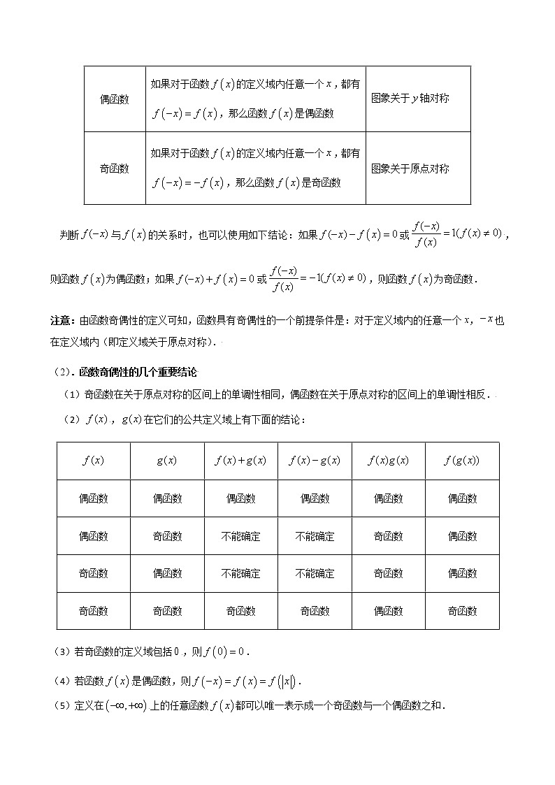 突破3.2 函数的基本性质（重难点突破）-【新教材精选】2022-2023学年高一数学重难点课时训 （人教A版2019必修第一册）03