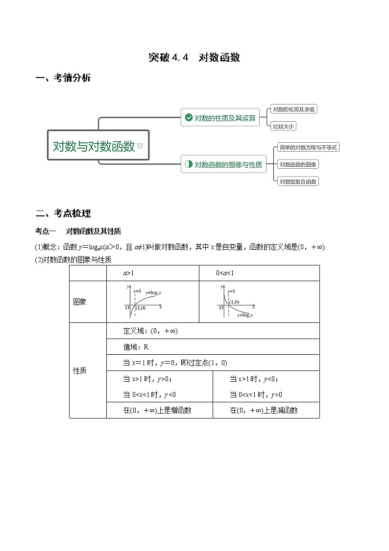 突破4.4 对数函数（重难点突破）-【新教材精选】2022-2023学年高一数学重难点课时训 （人教A版2019必修第一册）01