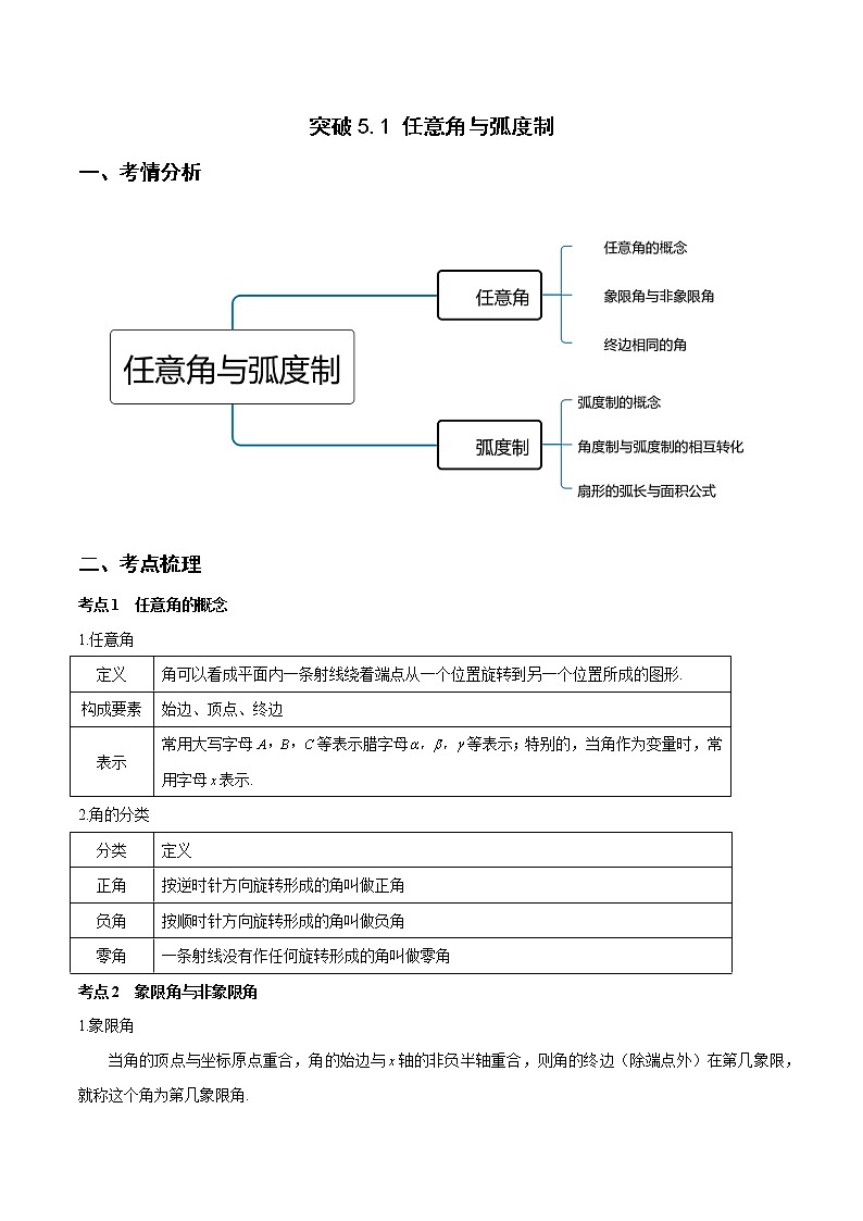 突破5.1 任意角和弧度制重难点突破-【新教材精选】2022-2023学年高一数学重难点课时训 （人教A版2019必修第一册）01