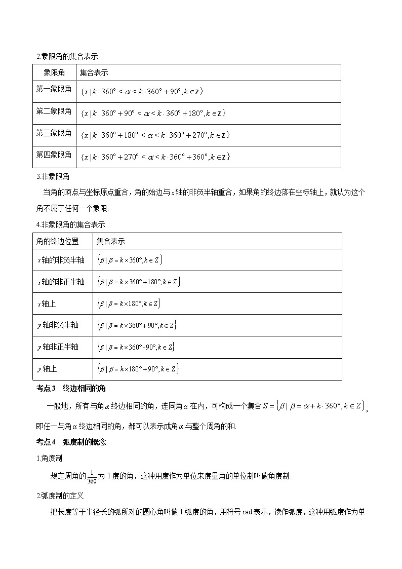 突破5.1 任意角和弧度制重难点突破-【新教材精选】2022-2023学年高一数学重难点课时训 （人教A版2019必修第一册）02