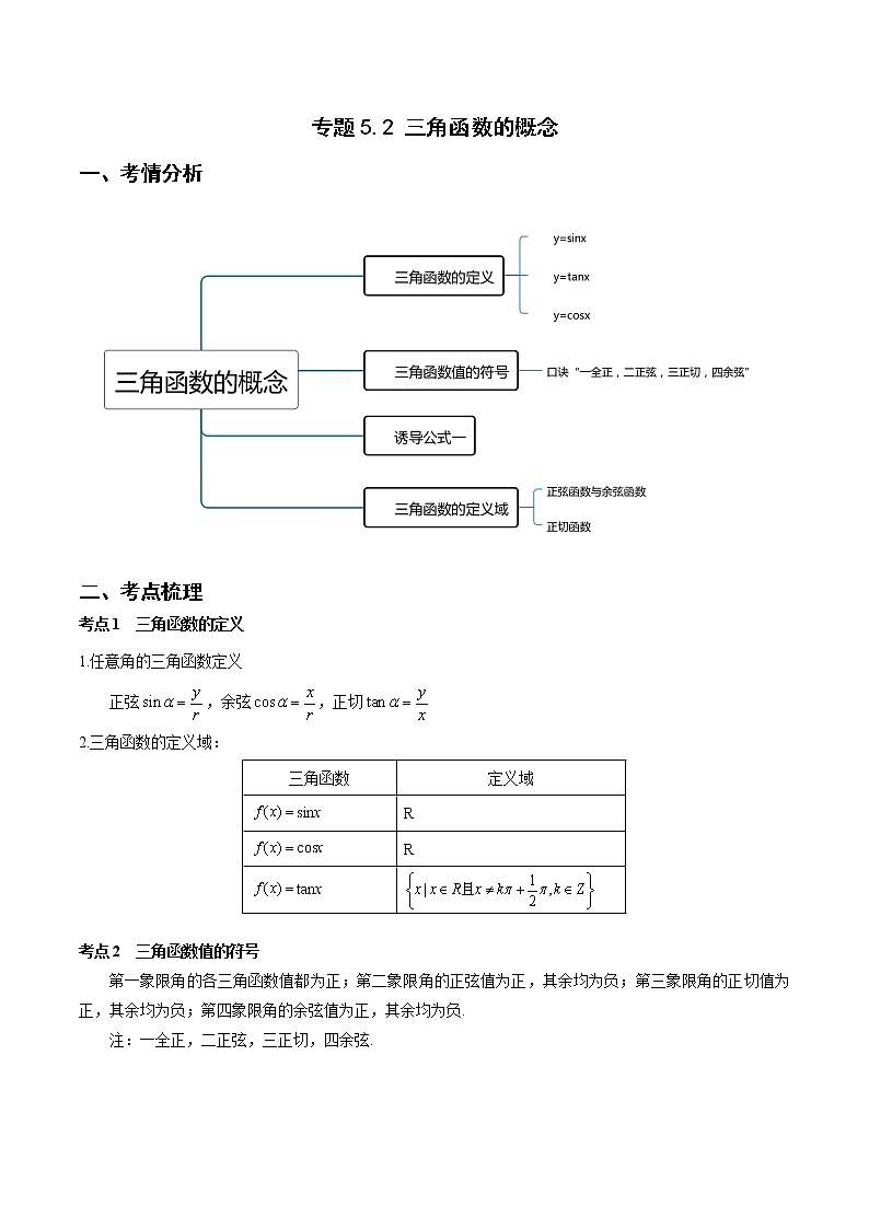 突破5.2 三角函数的概念重难点突破-【新教材精选】2022-2023学年高一数学重难点课时训 （人教A版2019必修第一册）01