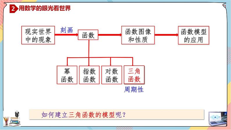 第5章+1.1任意角与弧度制提高班课件+教案05