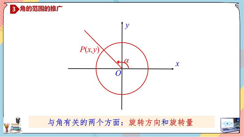 第5章+1.1任意角与弧度制提高班课件+教案07