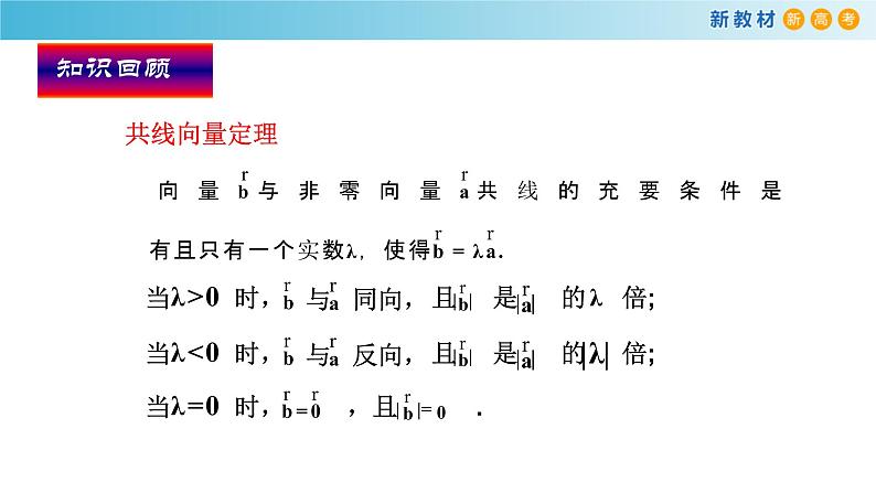 高中数学必修二  《6.3 平面向量基本定理及坐标表示》名师优质课课件第2页