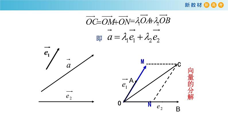 高中数学必修二  《6.3 平面向量基本定理及坐标表示》名师优质课课件第5页