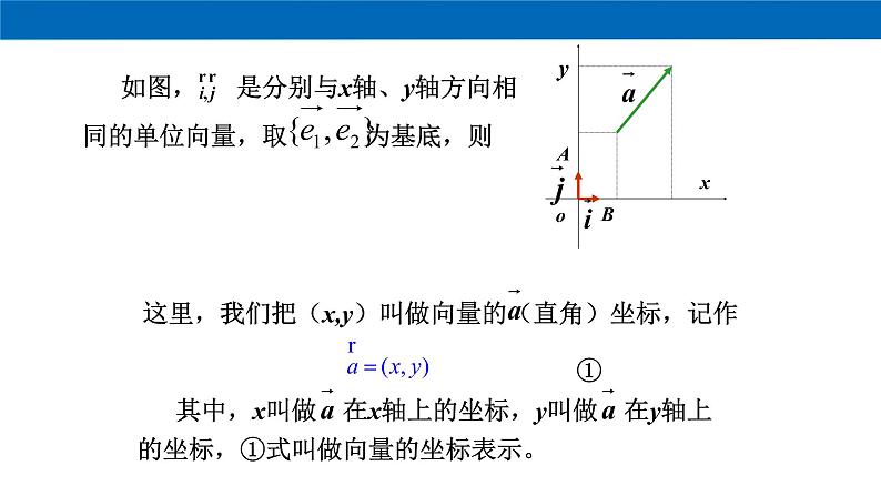 高中数学必修二  《6.3 平面向量基本定理及坐标表示》优质教学课件05