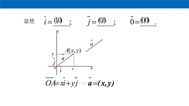 高中数学必修二  《6.3 平面向量基本定理及坐标表示》优质教学课件06