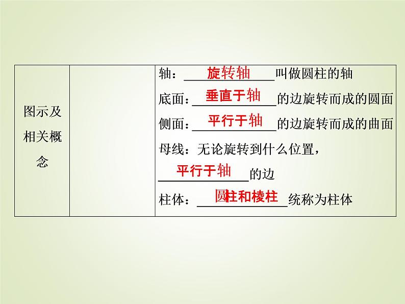 高中数学必修二  《8.1 基本立体图形》优质教学课件05