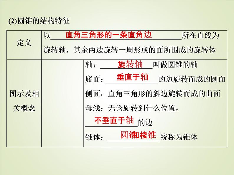 高中数学必修二  《8.1 基本立体图形》优质教学课件07