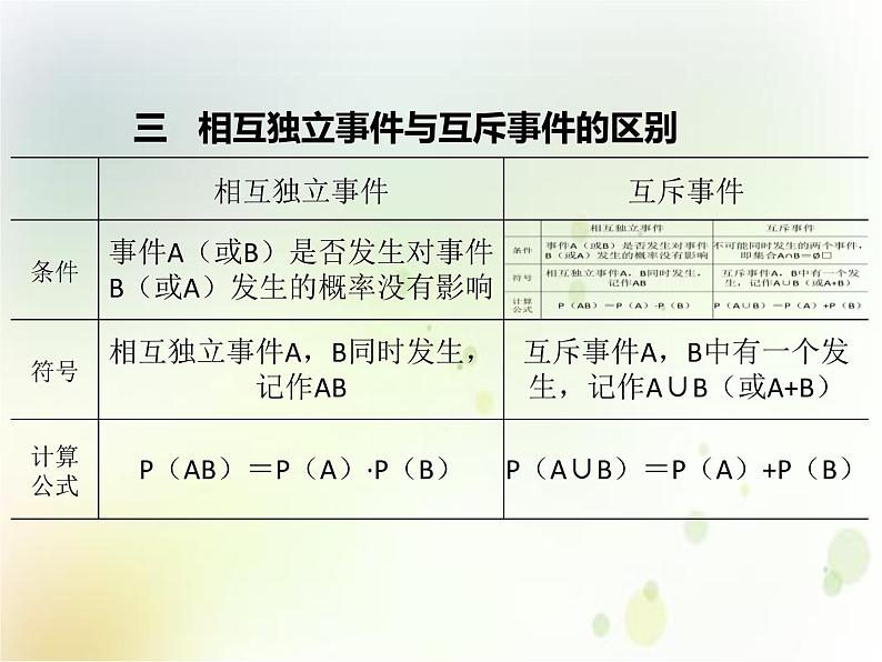 高中数学必修二  《10.2 事件的相互独立性》集体备课课件第5页