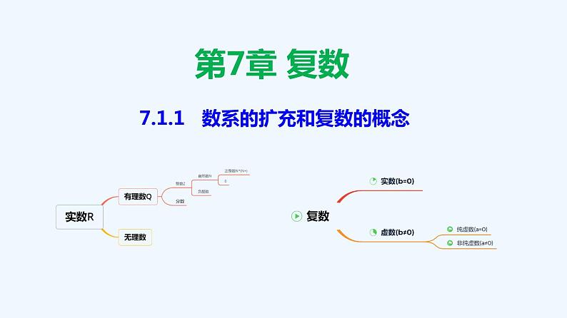 高中数学必修二  7.1.1 数系的扩充和复数的概念-同步教学课件第1页