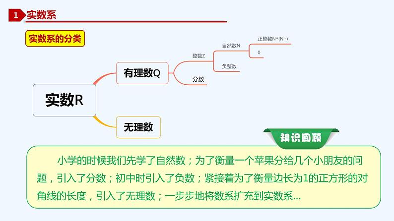 高中数学必修二  7.1.1 数系的扩充和复数的概念-同步教学课件第2页