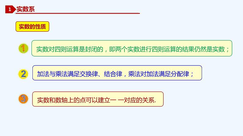 高中数学必修二  7.1.1 数系的扩充和复数的概念-同步教学课件第3页