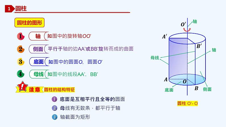 高中数学必修二  8.1 基本立体图形新-同步教学课件03