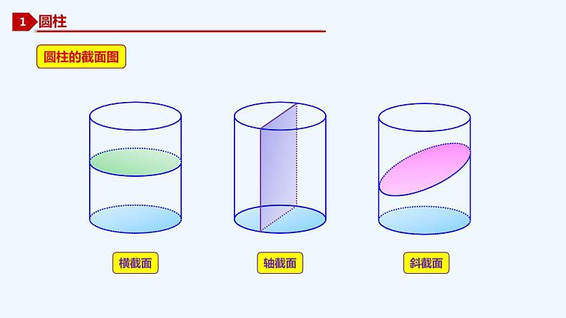 高中数学必修二  8.1 基本立体图形新-同步教学课件04