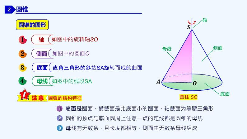高中数学必修二  8.1 基本立体图形新-同步教学课件06