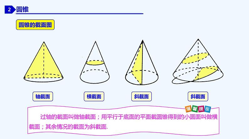 高中数学必修二  8.1 基本立体图形新-同步教学课件07