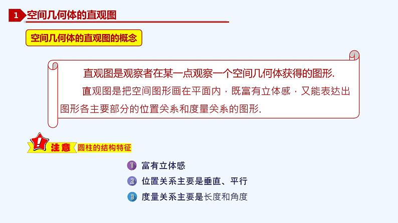 高中数学必修二  8.2 立体图形的直观图-同步教学课件第2页