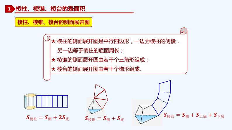 高中数学必修二  8.3 简单几何体的表面积与体积-同步教学课件第4页