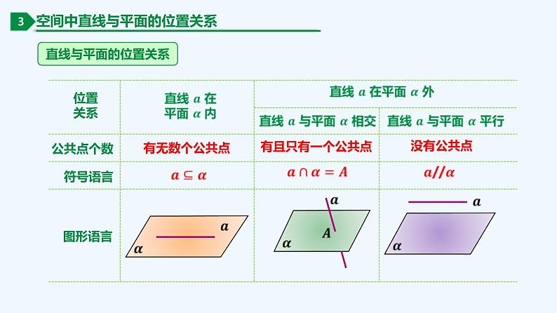 高中数学必修二  8.4.2 空间点、直线、平面之间的位置关系-同步教学课件07