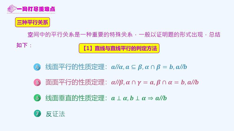 高中数学必修二  8.5 空间直线、平面的平行-必修二教材配套教学课件（2019）03