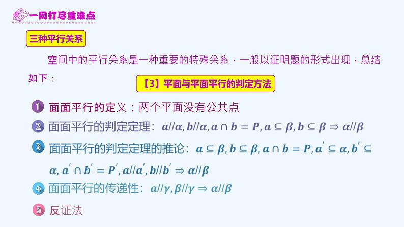 高中数学必修二  8.5 空间直线、平面的平行-必修二教材配套教学课件（2019）05
