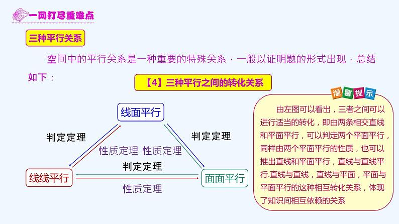 高中数学必修二  8.5 空间直线、平面的平行-必修二教材配套教学课件（2019）06