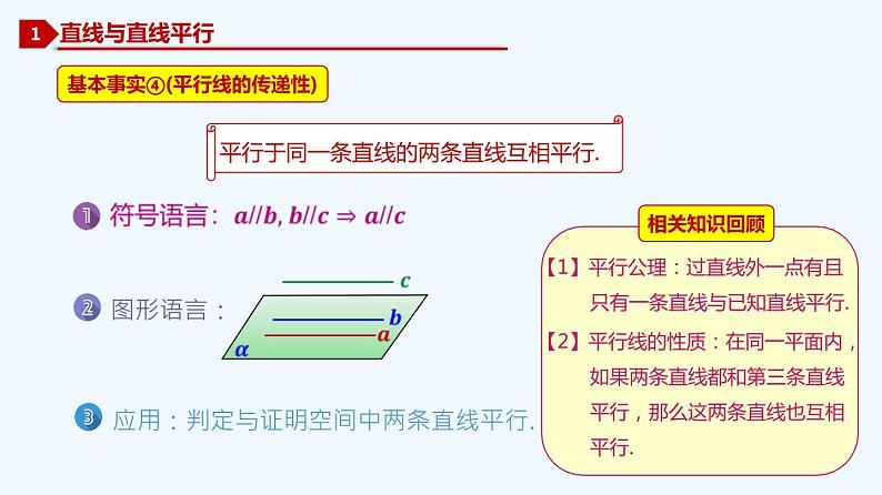 高中数学必修二  8.5 空间直线、平面的平行-同步教学课件02