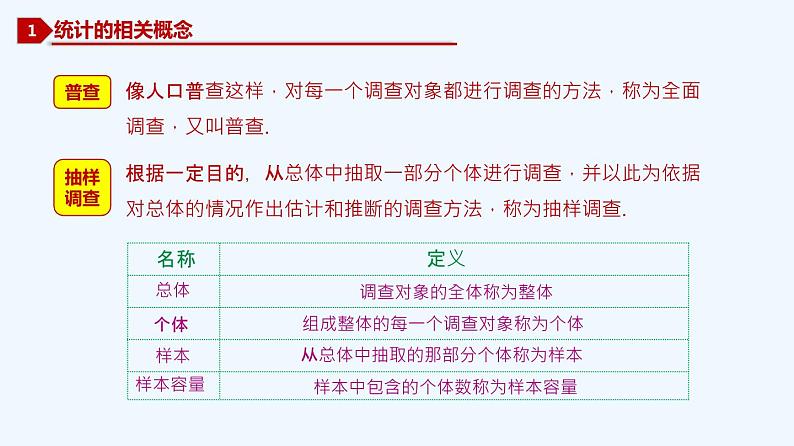 高中数学必修二  9.1.1 简单随机抽样-同步教学课件03