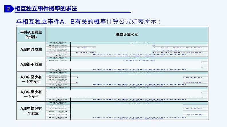 高中数学必修二  10.2 事件的相互独立性-同步教学课件06