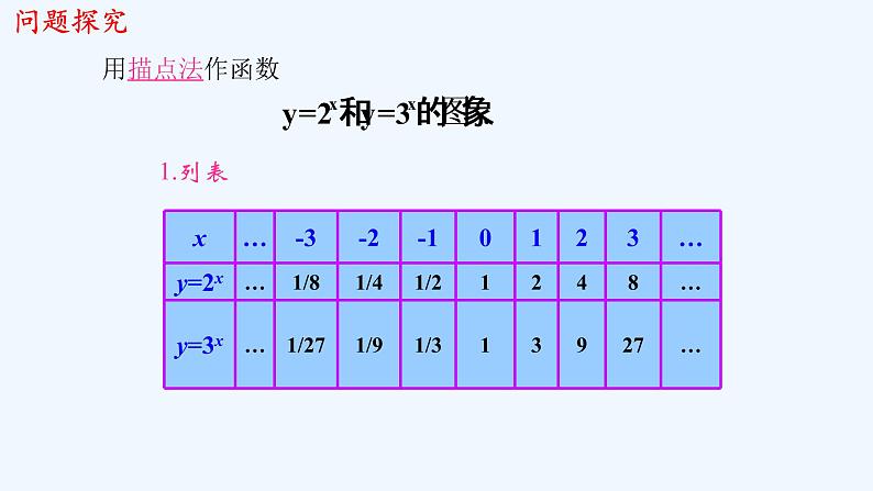 高中数学必修一 《4.2 指数函数》名校名师课件04