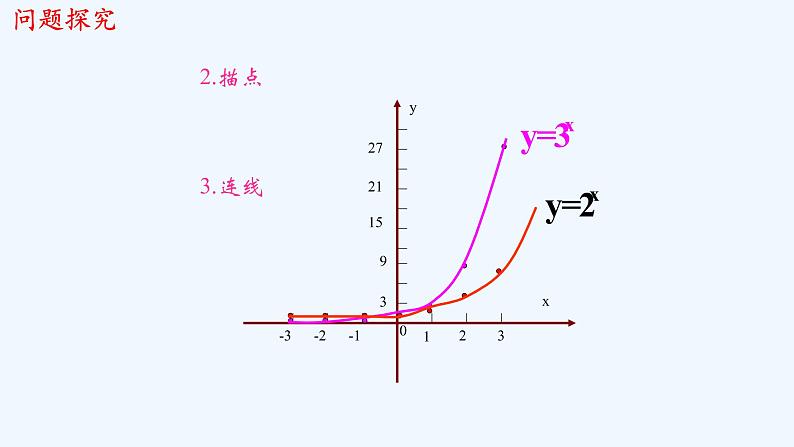 高中数学必修一 《4.2 指数函数》名校名师课件05