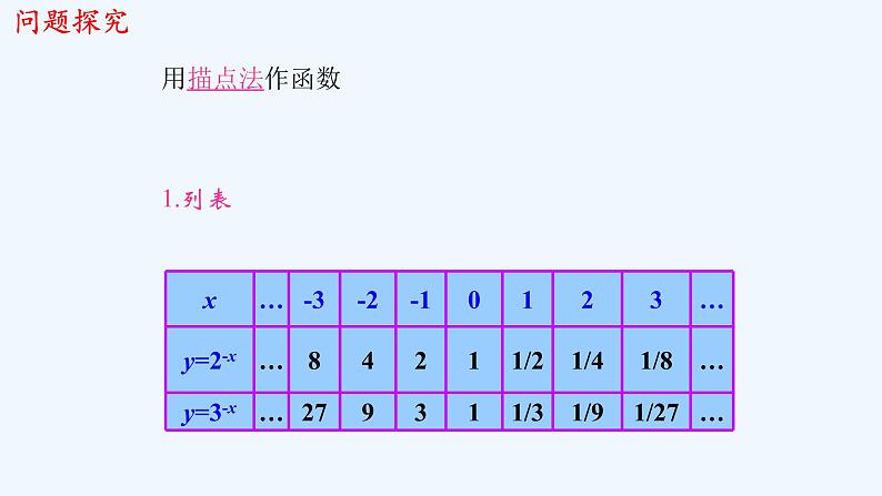 高中数学必修一 《4.2 指数函数》名校名师课件06