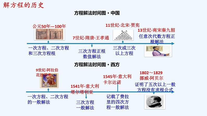 高中数学必修一 《4.5 函数的应用（二）》多媒体精品课件第4页