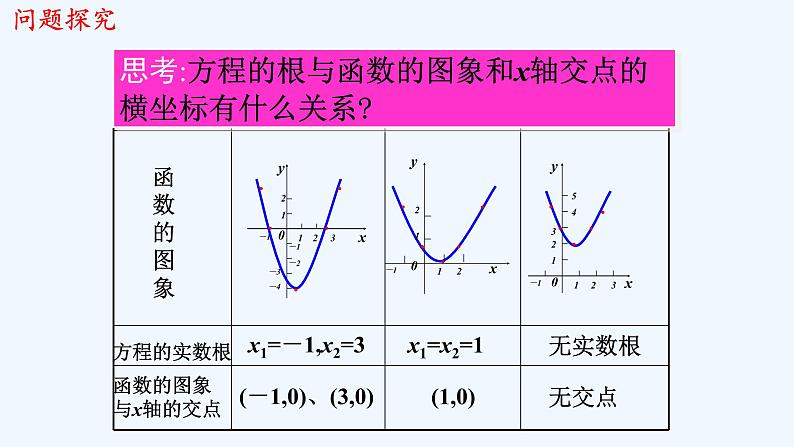 高中数学必修一 《4.5 函数的应用（二）》多媒体精品课件第5页