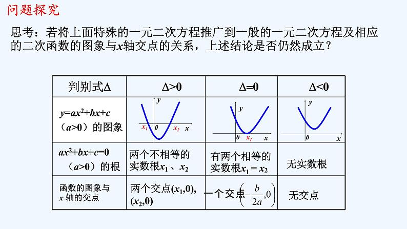 高中数学必修一 《4.5 函数的应用（二）》多媒体精品课件第7页