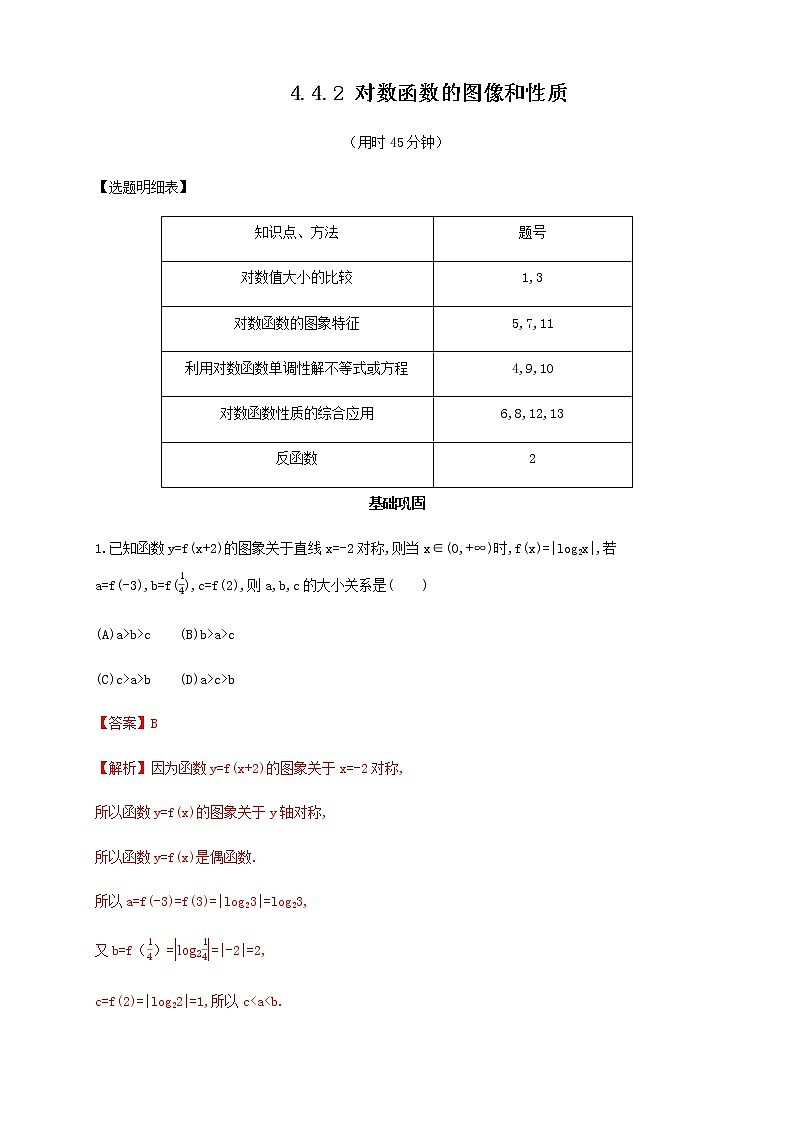 高中数学必修一 《4.4 对数函数》课时练习0501