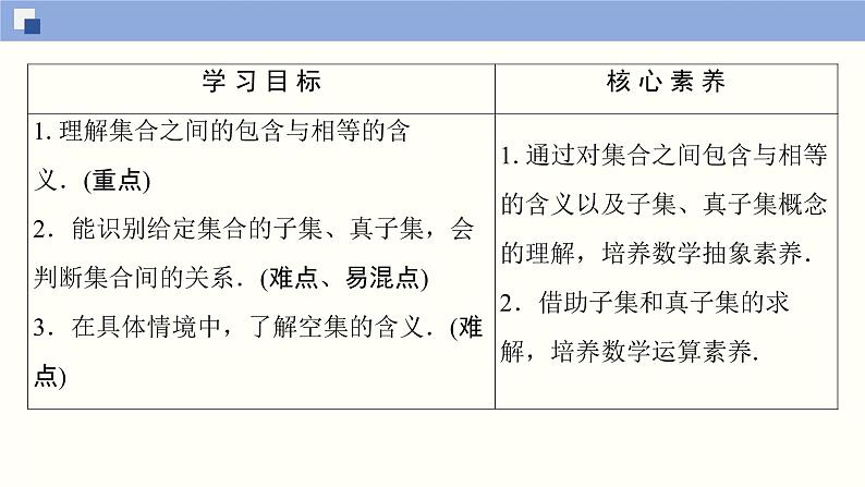 高中数学必修一 1.2 集合间的基本关系同步课件（38张）第2页