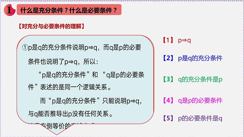 高中数学必修一 1.4 充分条件与必要条件-同步教学课件第3页