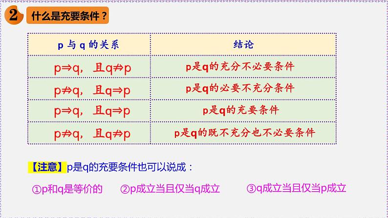 高中数学必修一 1.4 充分条件与必要条件-同步教学课件第6页