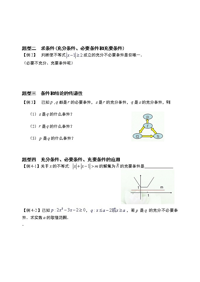 高中数学必修一 1.4充分条件与必要条件导学案03