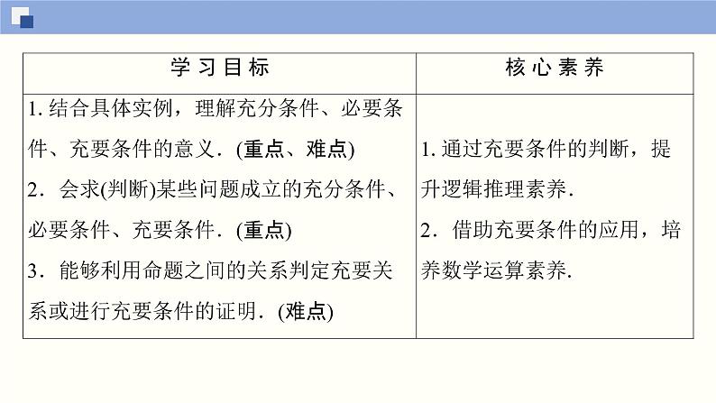 高中数学必修一 1.4 充分条件与必要条件同步课件（34张）第2页
