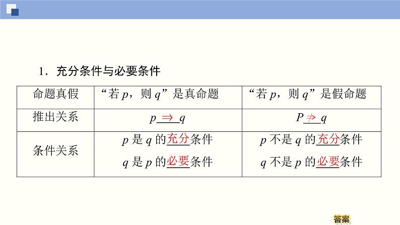 高中数学必修一 1.4 充分条件与必要条件同步课件（34张）第4页
