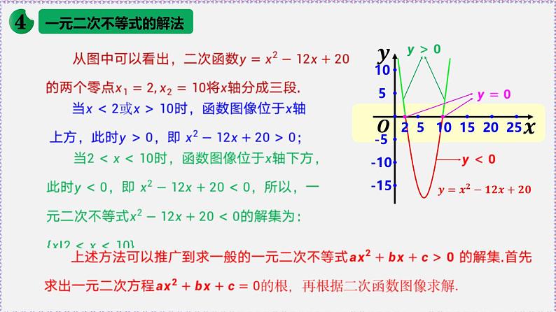 高中数学必修一 2.3 二次函数与一元二次方程、不等式-同步教学课件第6页