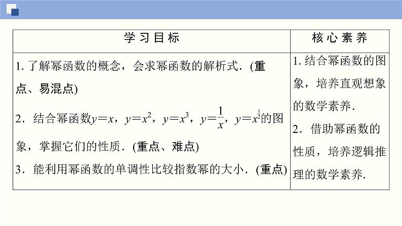 高中数学必修一 3.3 幂函数同步课件（33张）第2页