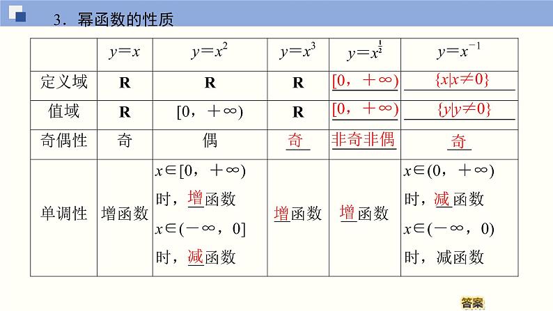高中数学必修一 3.3 幂函数同步课件（33张）第5页
