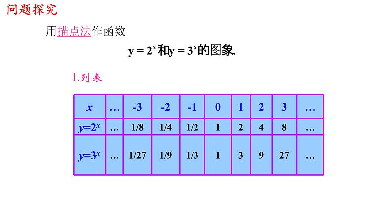 高中数学必修一 4.2.2 指数函数的图像和性质 课件 (共26张)第4页