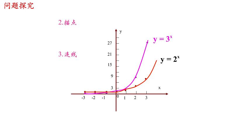 高中数学必修一 4.2.2 指数函数的图像和性质 课件 (共26张)第5页