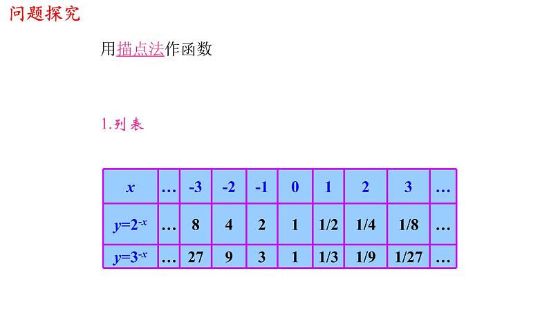 高中数学必修一 4.2.2 指数函数的图像和性质 课件 (共26张)第6页