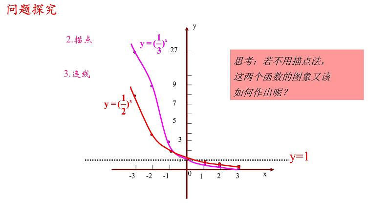 高中数学必修一 4.2.2 指数函数的图像和性质 课件 (共26张)第7页
